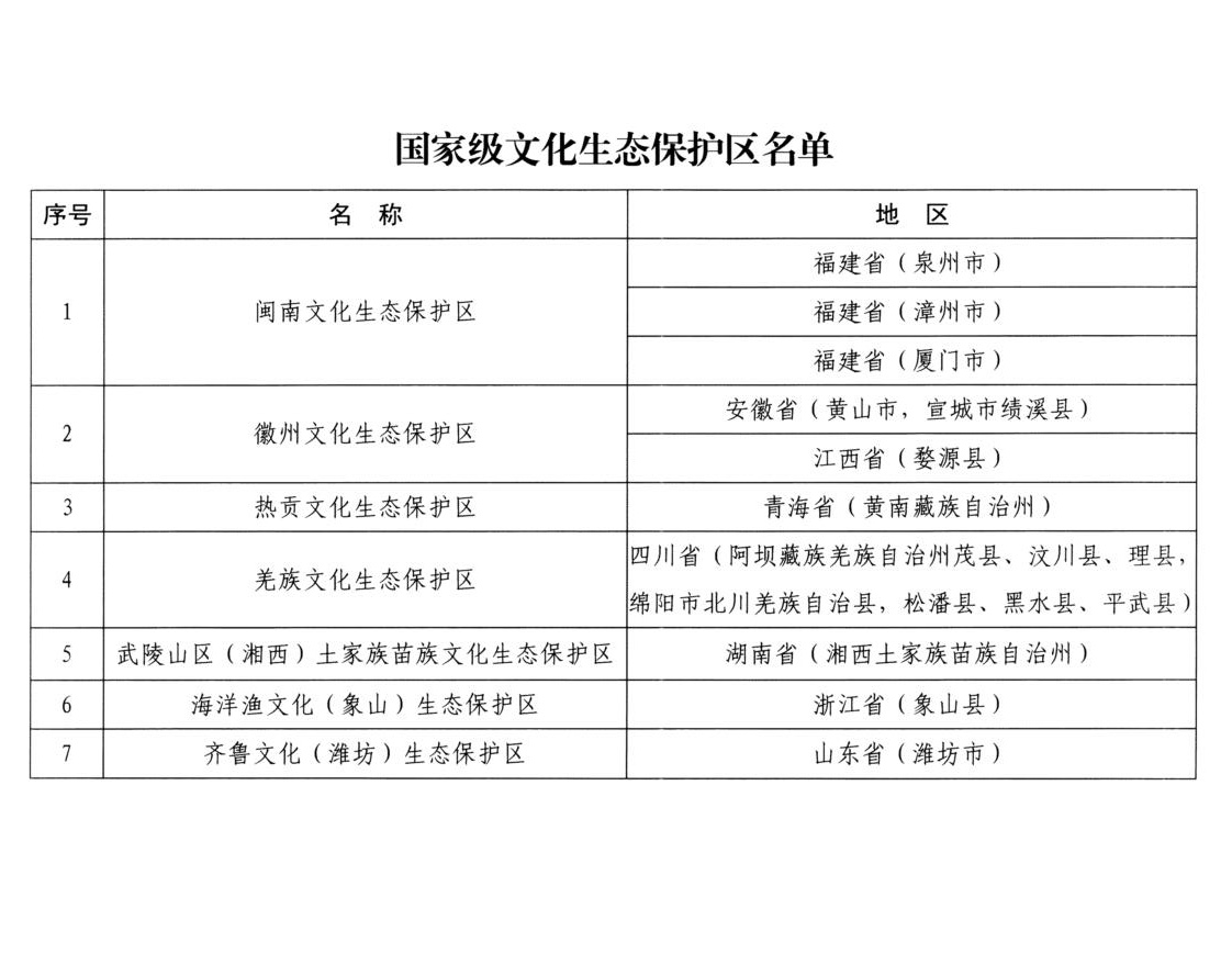 國家級文化生態(tài)保護區(qū)名單公布 這7家入選青海賽宇環(huán)保