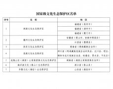 國家級文化生態(tài)保護(hù)區(qū)名單公布 這7家入選青海賽宇環(huán)保