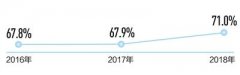 全國地表水水質優(yōu)良比例升至78.9% 飲水更安全西寧環(huán)保公司