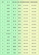 云南省生態(tài)環(huán)境廳公布16個(gè)州西寧排污許可證代辦公司（市） 生態(tài)環(huán)境局新聞發(fā)言人名單