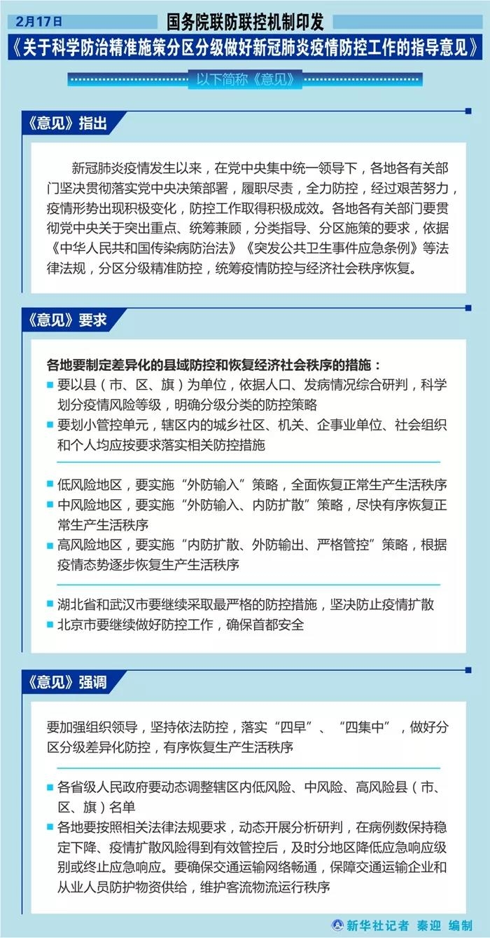 國(guó)務(wù)院聯(lián)防聯(lián)控機(jī)制印發(fā)《關(guān)于科學(xué)防治精準(zhǔn)施策分區(qū)分級(jí)做好新冠肺炎疫情防控工作的指導(dǎo)意見》青海環(huán)保公司