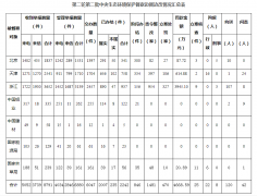 第二輪第二批中央生態(tài)環(huán)境保護督察完成下沉工作任務西寧環(huán)保驗收公司