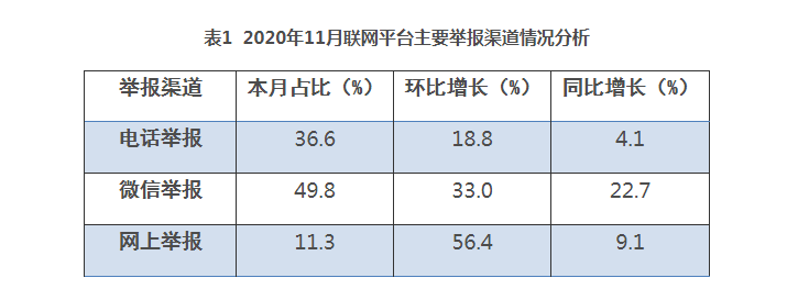 生態(tài)環(huán)境部公布11月全國“12369”環(huán)保舉報辦理情況西寧環(huán)保驗收公司