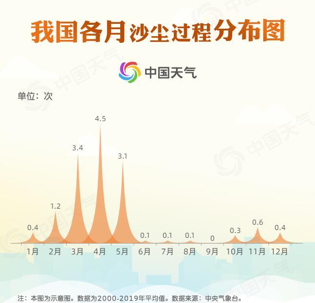 近10年最強沙塵天氣來襲 專家詳解為何這輪沙塵這么嚴重？青海水土保持代辦公司