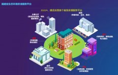 福建省統(tǒng)籌推進(jìn)危險廢物專項整治工作西寧防洪評價